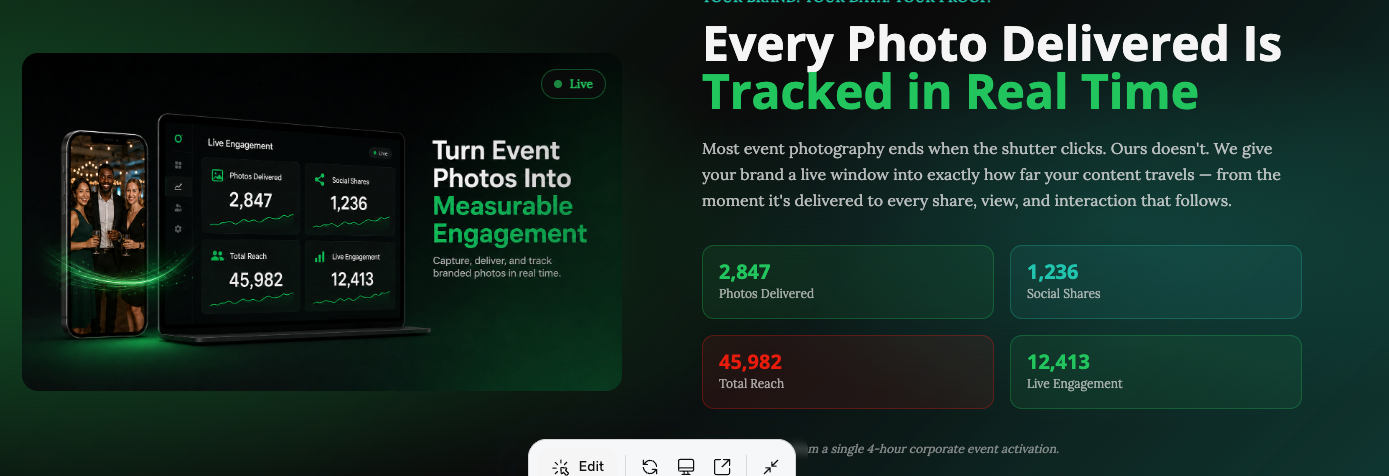 Live engagement dashboard showing photos delivered, social shares, total reach, and live engagement metrics in real time